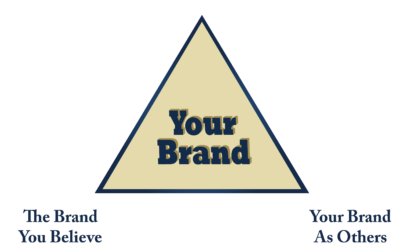 How’s Your “Brand Triangle™” Doing?