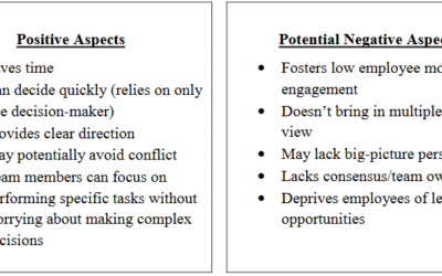 The Four Major Styles of Leadership – Plusses and Minuses